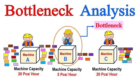 Getting Around the Bottlenecks to Building Your .